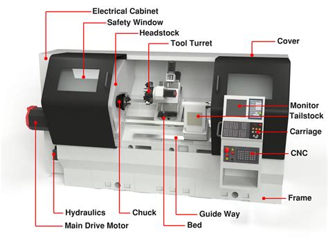 cnc machining definition|cnc machine meaning in english.